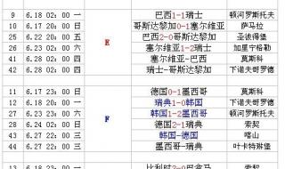 历届世界杯赛程比分